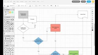 Flowcharts for coding