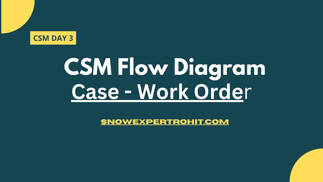 How CSM Workes CSM Flow Diagram Customer Service Management CSM How CSM Workes CSM Flow Diagram Customer Service Management CSM