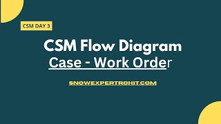 How CSM Workes | CSM Flow Diagram | Customer Service Management | CSM