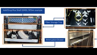 Optical Transmission Networks 35 DWDM 18|| Nokia HW2 (PSS32, PSS16II)