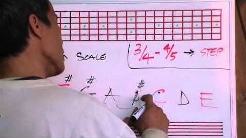 The Arabian Scale Construction In 12 Keys - By Huan - guitarelements.com