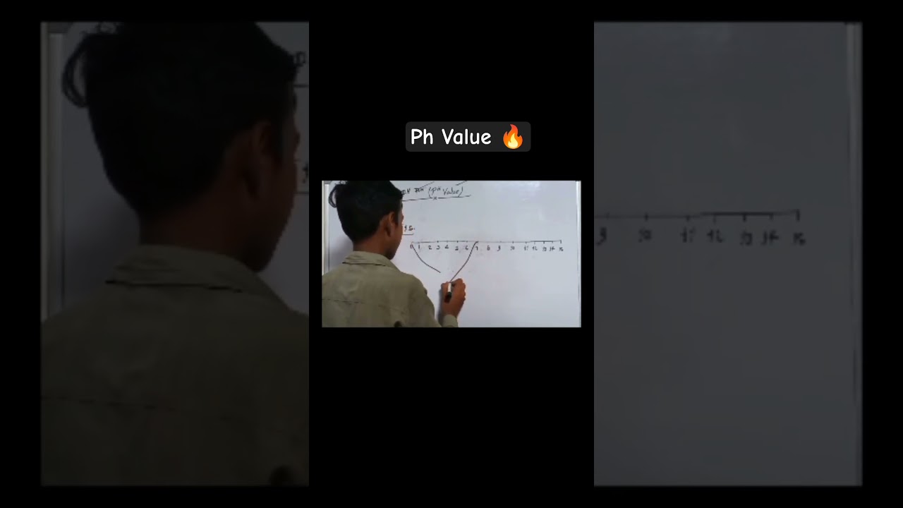 pH Value   (ph मान)/ 