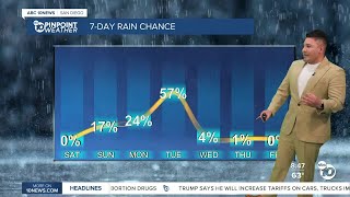 Warm and cloudy weekend before rain chances increase early next week