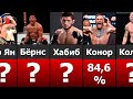 MMA бойцы с самым высоким процентом побед