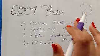 4 phases of educational data mining ! EDM Phases