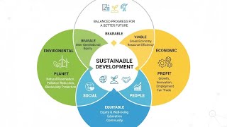 Importance of Sustainable Development 
