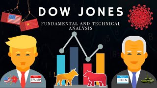 DOW JONES Fundamental and Technical Analysis