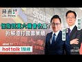 2023-10-27｜恒指低位爭持勢試萬六？渣打國壽業績遜預期如何部署？ #連敬涵 #直播｜普通話Friday｜hot talk 1點鐘（普通話直播/繁體字幕）