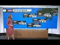 Fire potential and flooding danger arrive to begin the week