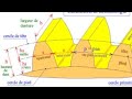 Transmettre la puissance  roues de friction  engrenages