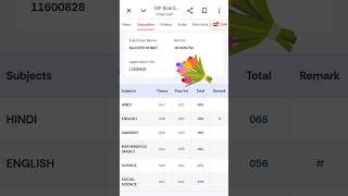 I am first class 10th MP Board first division Jay Shri Ram Lakhan subscribe Karen