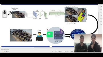 Phát hiện Hành vi Lớp học Theo Thời gian Thực Sử dụng YOLOv12( Processing )