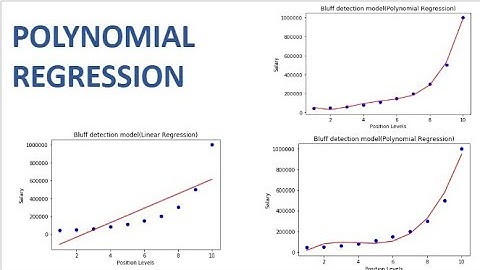 Polynomial Regression in Telugu | Machine Learning Algorithms
