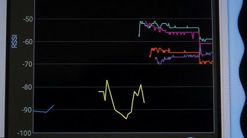 RSSI monitoring of 4 nRF52840 Adafruit boards starting to transmit BLE advertisements