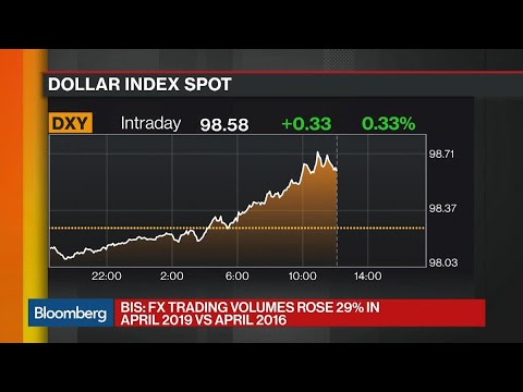 global fx