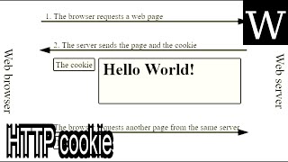 HTTP cookie - WikiVidi Documentary