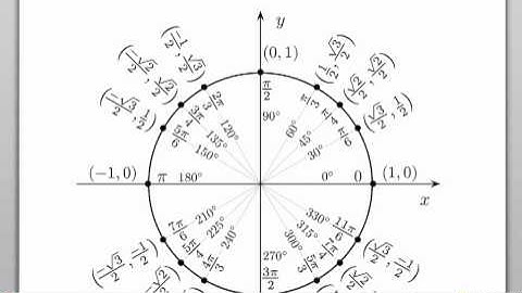 PC 7.3b (1 of 5) Half Angle Formulas.mp4