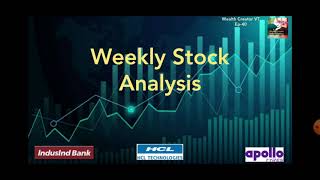 Weekly Stock Analysis|Episode-40|03-7 May 2021Indusind Bank HCL Tech Apollo Tyre|Nifty 50 Bank Nifty