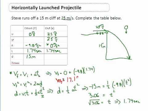 Horizontally Launched Projectiles - Clear & Simple - YouTube