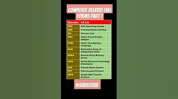 COMPUTER RELATED FULL FORMS | Computer full forms #subscribe #abbreviations #competitiveexams