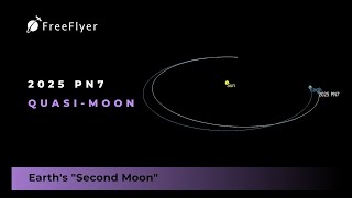 Quasi Moon 2025 PN7