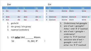 Duits - Uitleg 1e, 3e, 4e naamval en ontleden