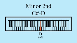 Minor 2nd | C#-D
