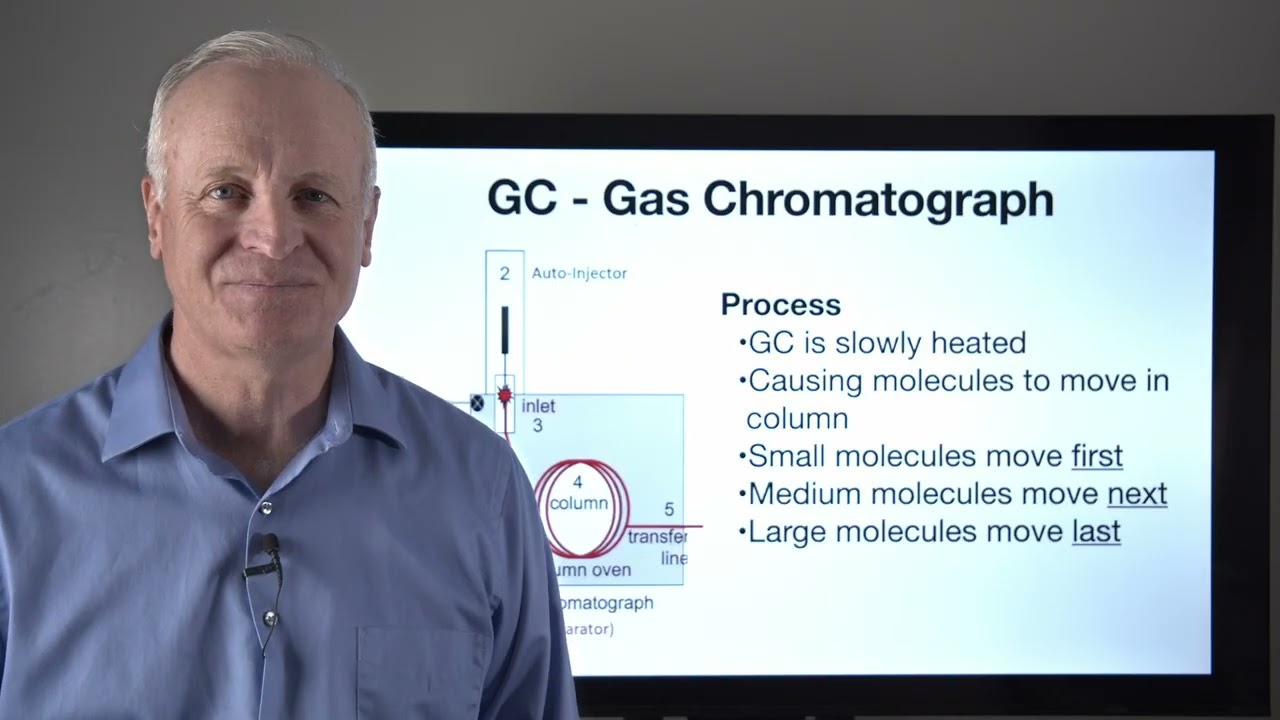 GC-MS 2:   Understanding GC Principles about Essential Oils