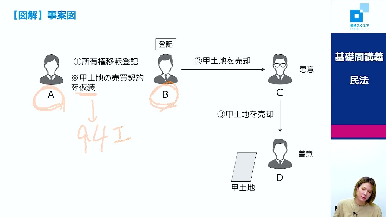 無料講義】司法試験予備試験 「民法」part4 ～簡単な問題を解いてみま