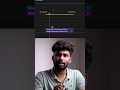 Corner Pin Effect in Premiere Pro (Beginner to Pro Guide) 🎬