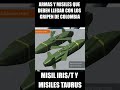 Misiles IRIS T y misiles TAURUS para Colombia
