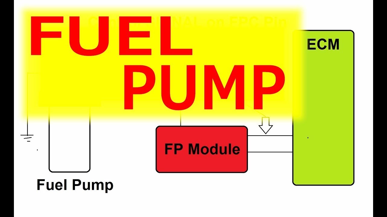 Go into detail. Fuel Pump Speed Control.