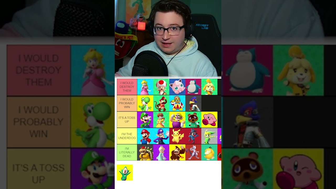 Ranking Nintendo Characters I could Beat in a Fight Part 14