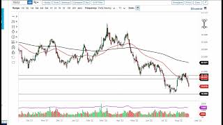 Silver Technical Analysis for August 22, 2022 by FXEmpire