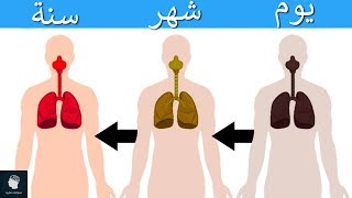 هذه هي التغيرات التي ستطرأ عليك بعد اقلاعك عن التدخين من ساعة الى سنة