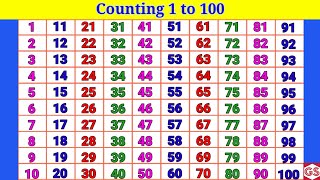 Counting 1 to 100 | 123 numbers | one two three, 1 से 100 तक गिनती, 1 to 100 Counting, 123 counting