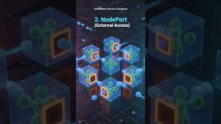 K8S services #k8s #devops