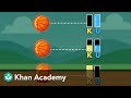 Conservation of Energy Quiz