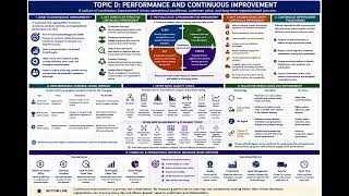 CSCP Section 4 Topic D  Performance and Continuous Improvement