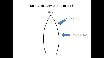 Tip 2 Course to steer in your head