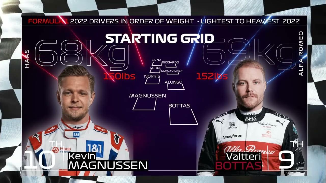 Formula 1 2022 Drivers Weight Lightest to Heaviest Starting Grid YouTube