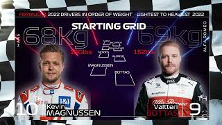 Formula 1 2022 Drivers Weight Lightest to Heaviest Starting Grid