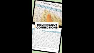USING AN ANCESTRAL RELATIONSHIP CHART | #Genealogy