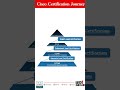 Cisco Certification Journey in 30 Seconds 🚀 | CCNA to Architect #shorts