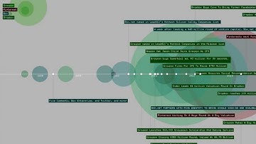Visualizing Startups in C++ and OpenFrameworks