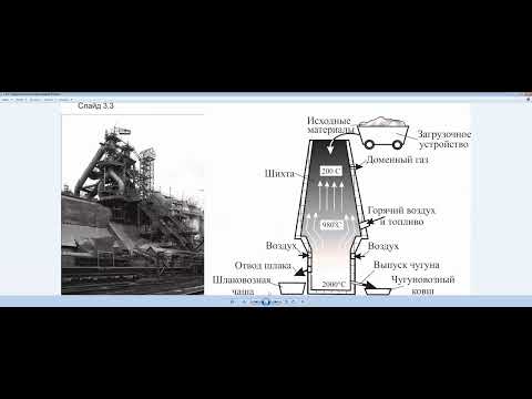 Лекция 3 Основные понятия о металлургических процессах производства чугуна