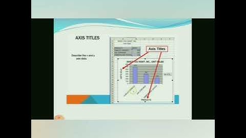 STD 8: L.3 :Creating of charts in Excel 2013 (Part 1)