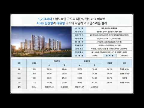 당진 중흥s클래스 아파트분양 1688-4117 | Foci