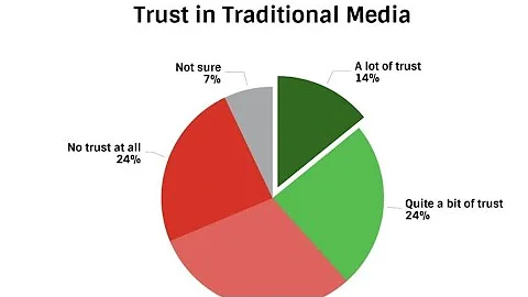 Nuremburg Comedy Classics! Media Trust & Health Experiments