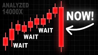 I analyzed 14000 Day Trading Candles… and found this!